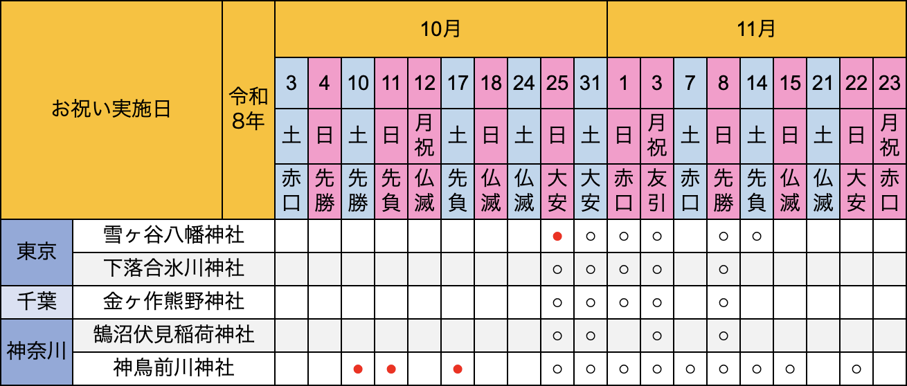 実施日程