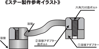 制作参考図