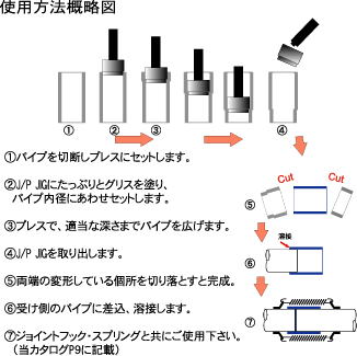 オートスタッフ/ワーク｜ジョイントパイプ治具