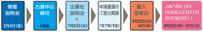 開催までのスケジュール2011年（平成23年）