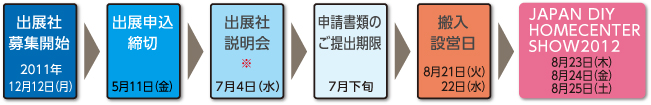 開催までのスケジュール2012年（平成24年）