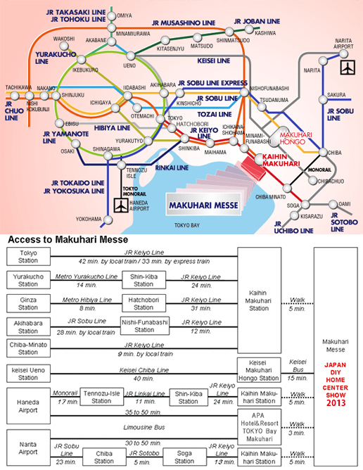access