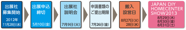 開催までのスケジュール2013年（平成25年）