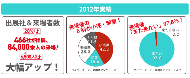 2012年実績