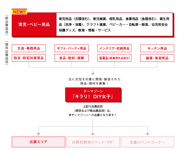 テーマゾーンの特長