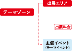 ワークショップ