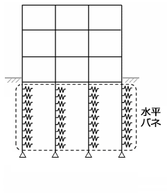 杭-上部構造一体モデル