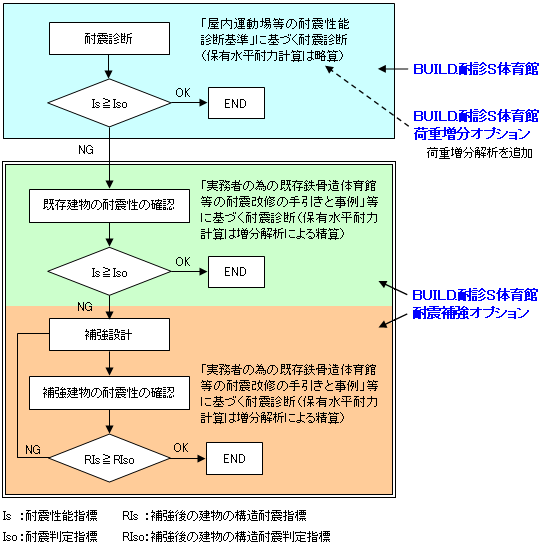 小関裕太 子役