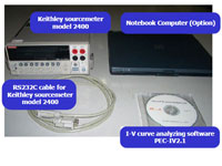 I-V Curve Analyzer with Keithley 2400 series