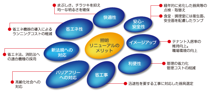 Led照明 Led蛍光灯 ハロゲンライト Led大型投光器