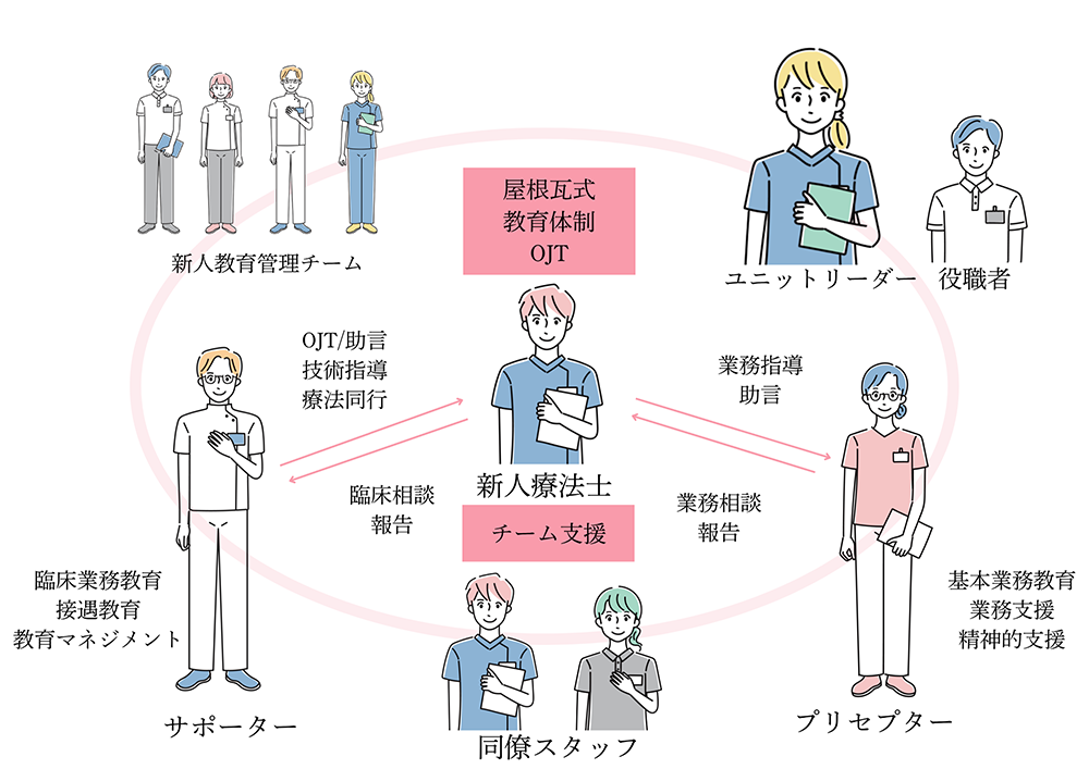 患者様一人ひとりの満足のために