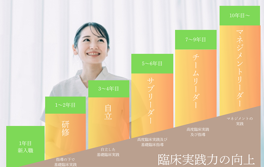 患者様一人ひとりの満足のために